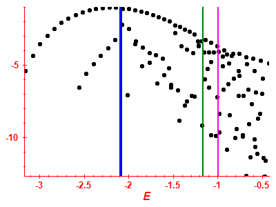 Strength function log